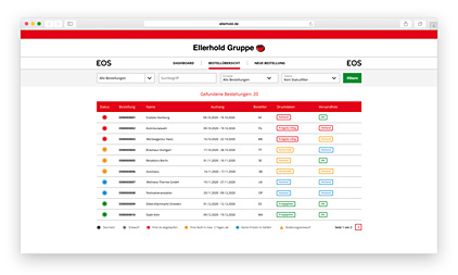 Bestellübersicht Bestellübersicht